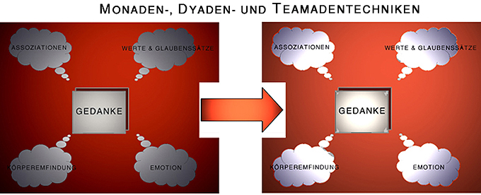 Dyade Grafik klein Dyade Grafik klein